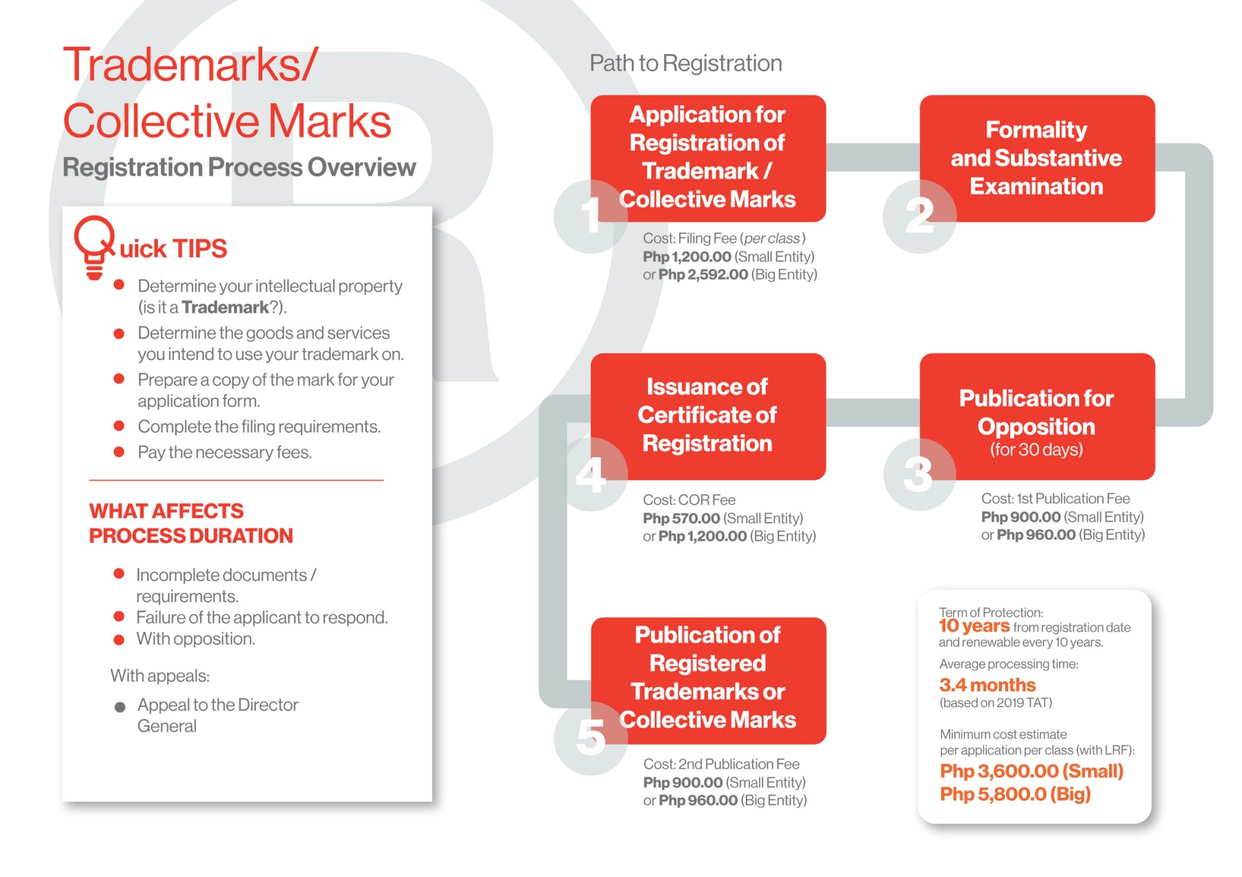 trademark assignment process